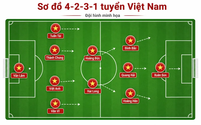 HLV Kim Sang Sik sở hữu nhiều phương án chiến thuật từ lực lượng hiện tại.