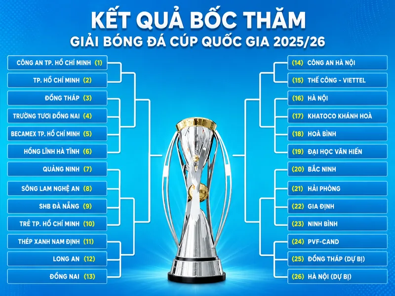 Thể thức loại trực tiếp là yếu tố tạo nên sức hấp dẫn đặc trưng của Giải bóng đá Cúp Quốc gia Việt Nam.