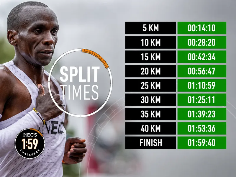 Thành tích 1:59:40 của Kipchoge năm 2019 là cột mốc lịch sử nhưng khác với kỷ lục marathon thế giới chính thức do điều kiện tổ chức đặc biệt.
